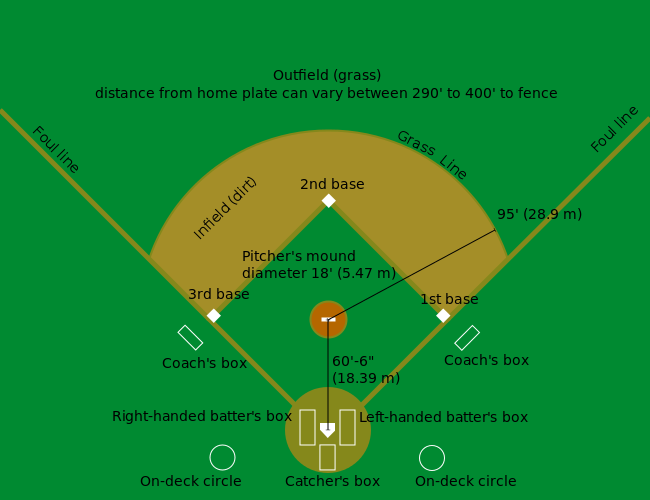 baseball dimension1